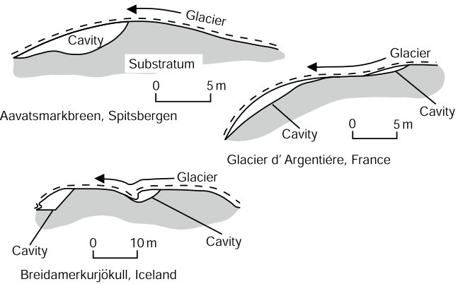 Exemples de cavités sous-glaciaires