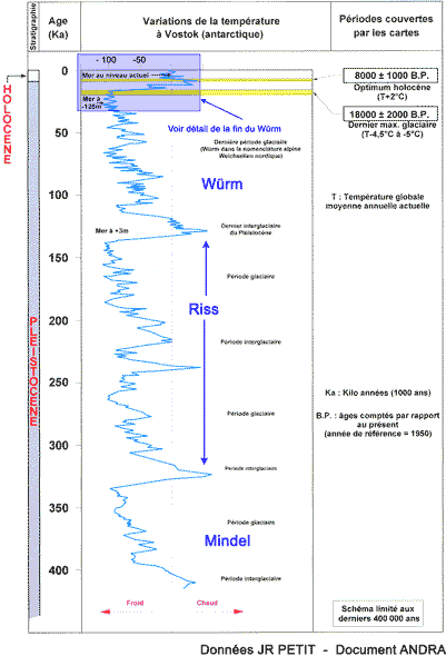 Forage de Vostock relatif aux 400 000 dernières années