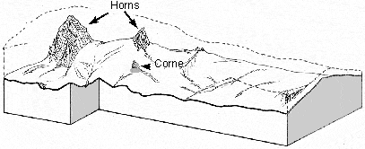 Formation de cirques glaciaires : phase 3