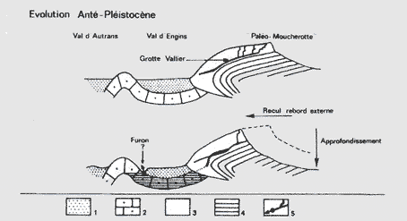 Formation de la grotte Vallier