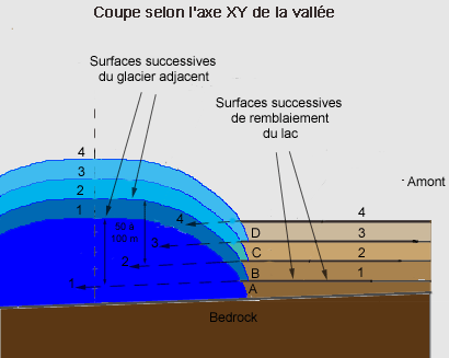 Glacier barrant une vallée