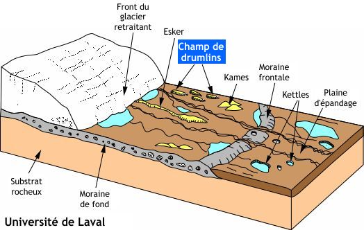 Dépôts glaciaires