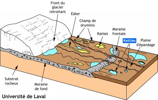 Dépôts glaciaires Dépôts glaciaires