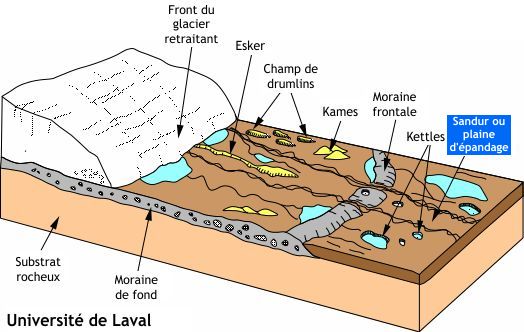 Sandur ou plaine d'épandage