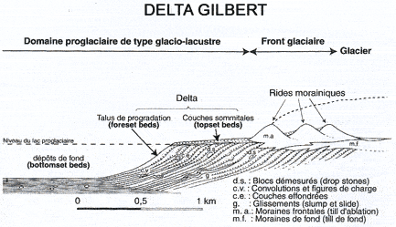 Dépôts deltaïques