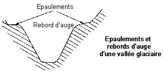 Epaulements et rebords d'auge d'une vallée glaciaire