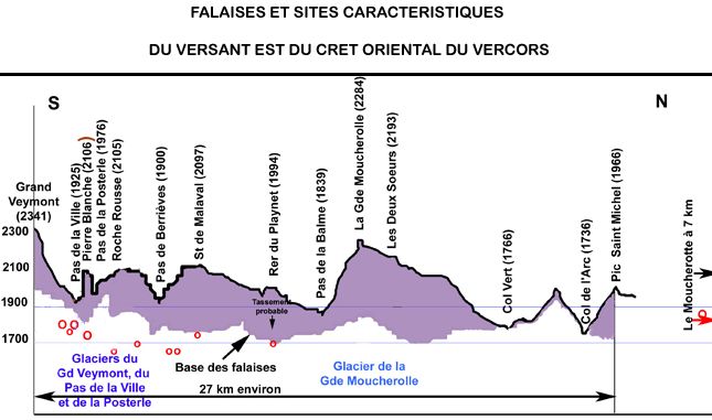 Falaises du versant est du Crêt oriental du Vercors