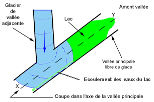 Croquis d'un glacier adjacent