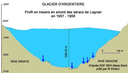Profil en travers du glacier d'Argentière