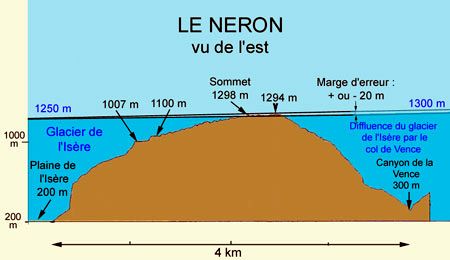 Le Néron au Riss