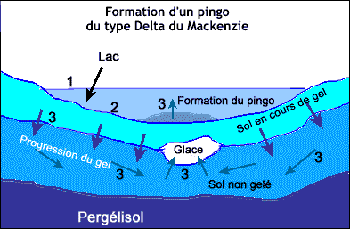 Formation d'un pingo : étape 1