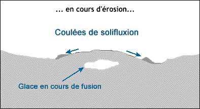 Formation d'un pingo : étape 2