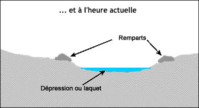 Formation d'un pingo : étape 3