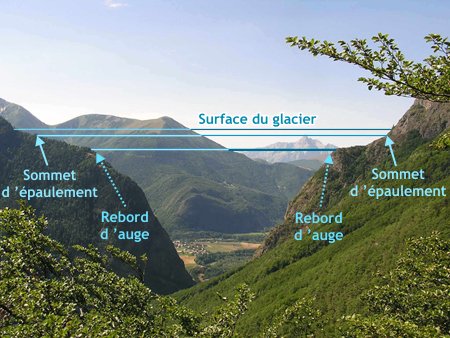 Epaulements dans la vallée de la Malsanne