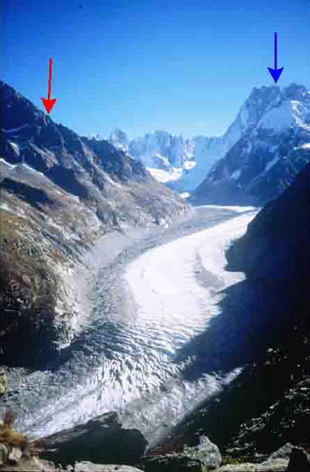 La Mer de Glace