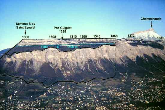 Altitudes du Mont Saint Eynard