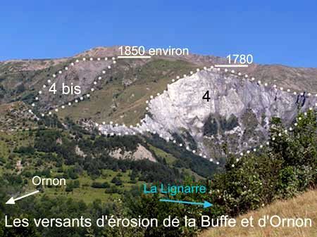 Versants d'érosion de la Buffe et d'Ornon (Isère)
