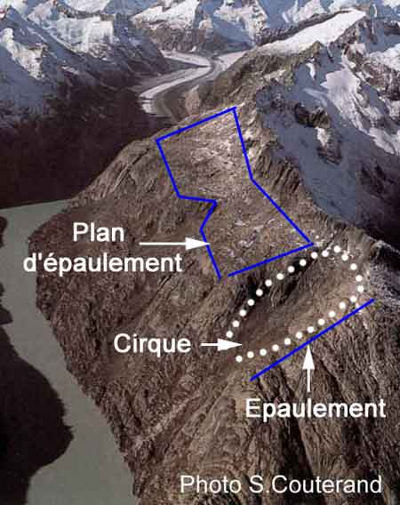 Plan d'épaulement dans la vallée de l'Unteraar (Valais, Suisse)